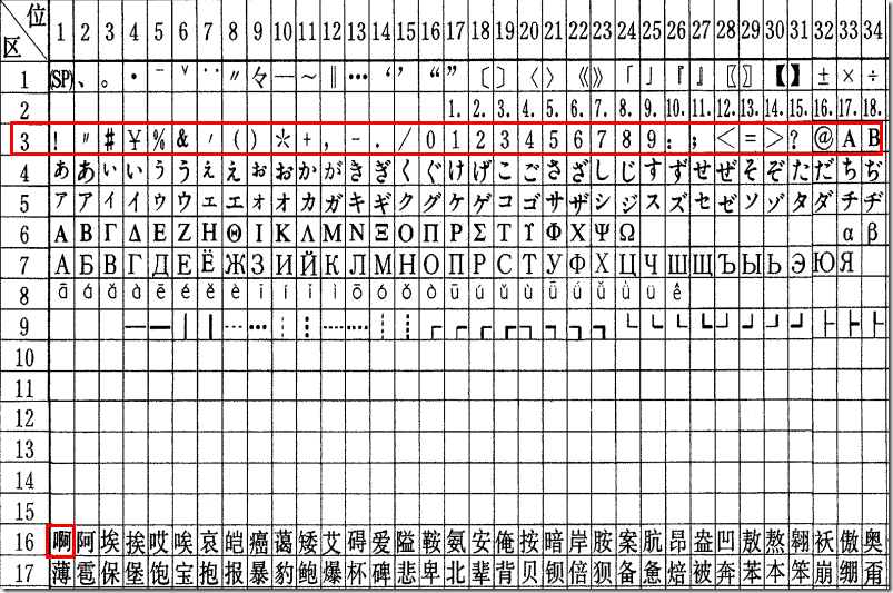 gb2312字符集局部