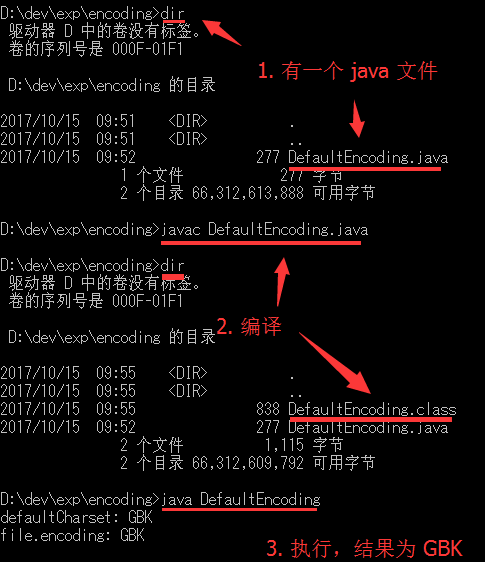 java character stream default charset test in windows CMD