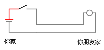 灯泡通讯电路