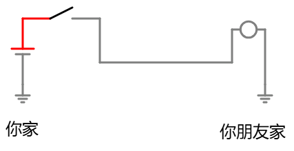 使用接地的灯泡通讯电路
