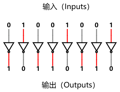 8 位反相器
