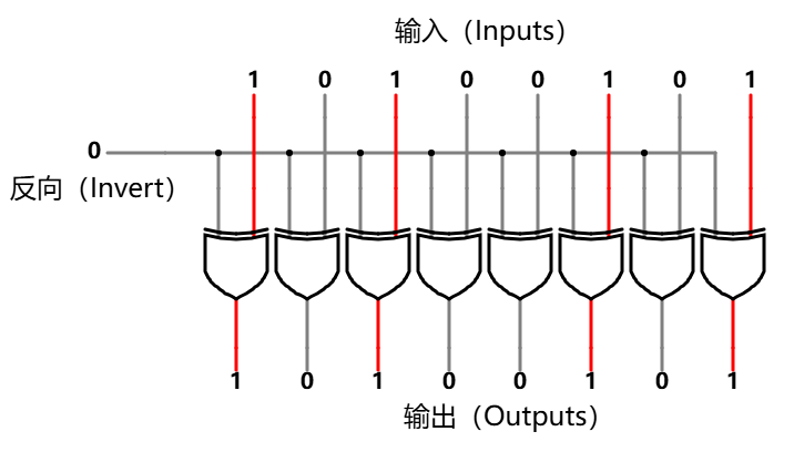 1 的补码器内部结构