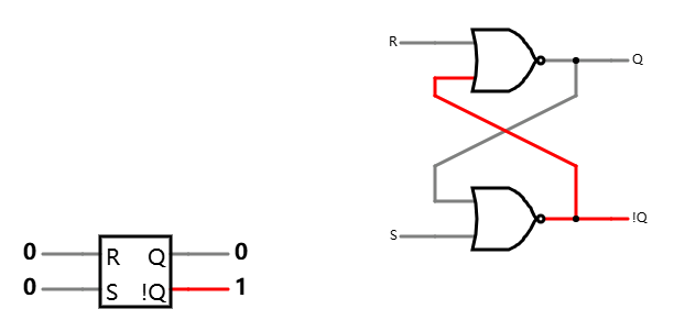 置位复位触发器子电路
