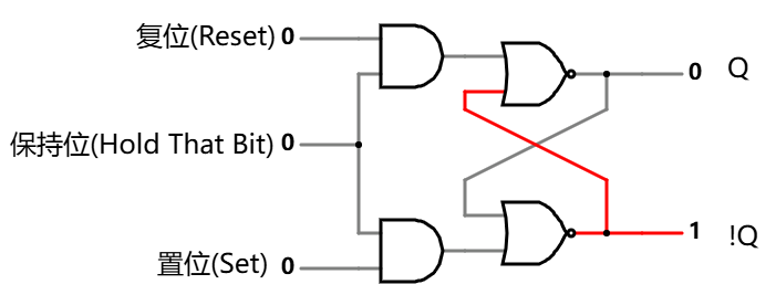 带保持位的置位复位触发器