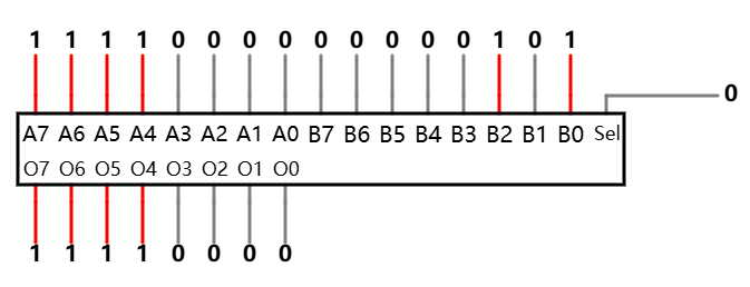 8 位 2-1 选择器