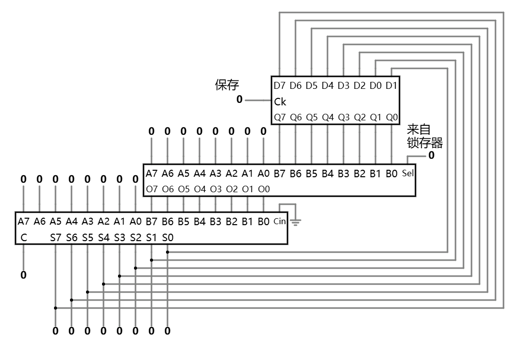 带锁存器和选择器的 8 位加法器