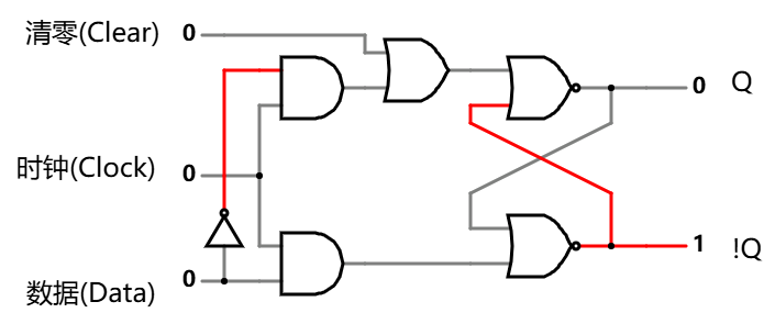 带清零的电平触发 D 型锁存器
