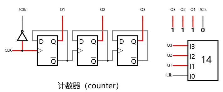 计数器