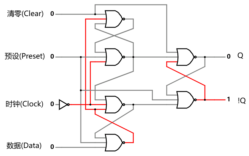带预设和清零的边缘触发 D 型触发器