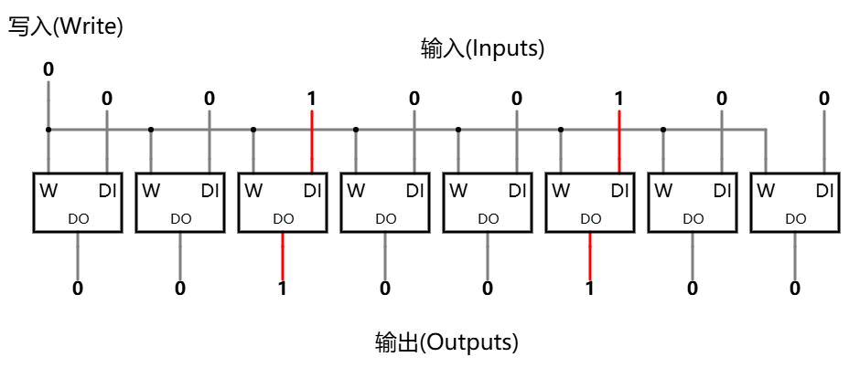 多比特锁存器