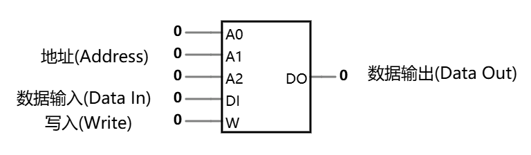 8x1 RAM