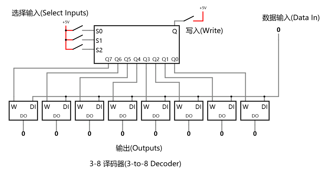 3-8 译码器