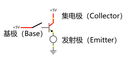 晶体管