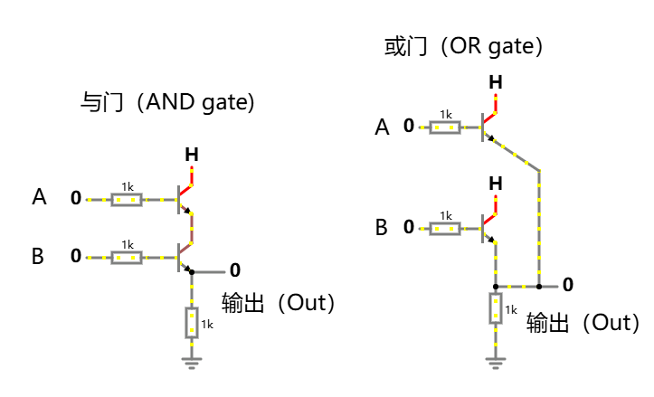 晶体管与门和或门