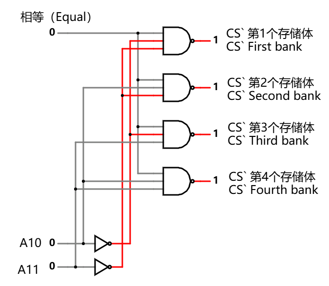 存储体信号电路