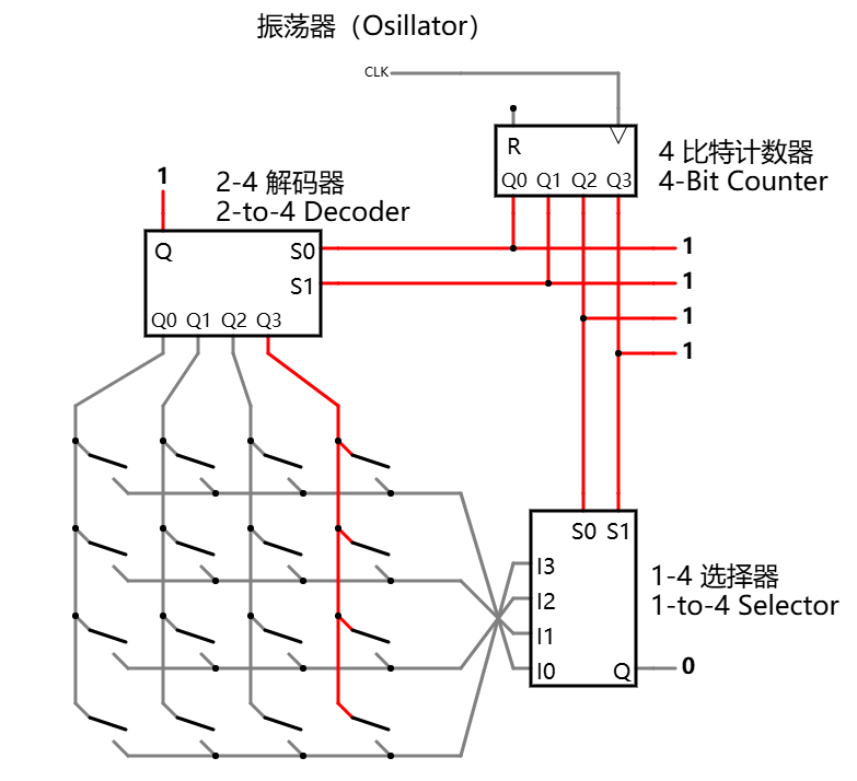 键盘硬件