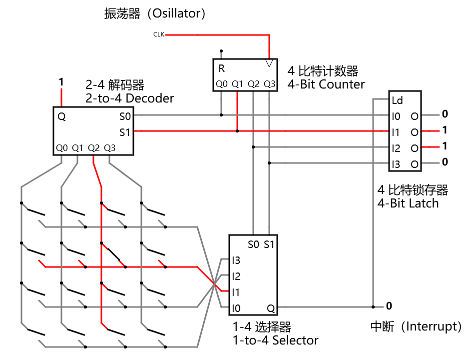 带锁存器的键盘硬件