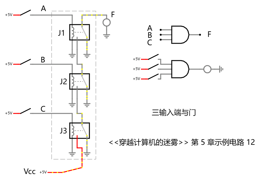 三输入端与门