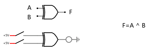 异或门的符号与逻辑表达式