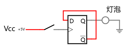 反复按动开关时，灯泡就会在亮灭之间交替变化