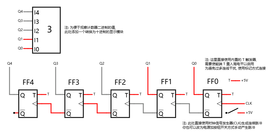 5个乒乓触发器构成的计数器