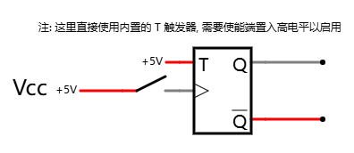 乒乓触发器的符号