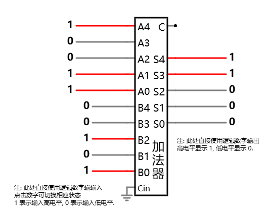 使用两排开关分别给出被加数和加数