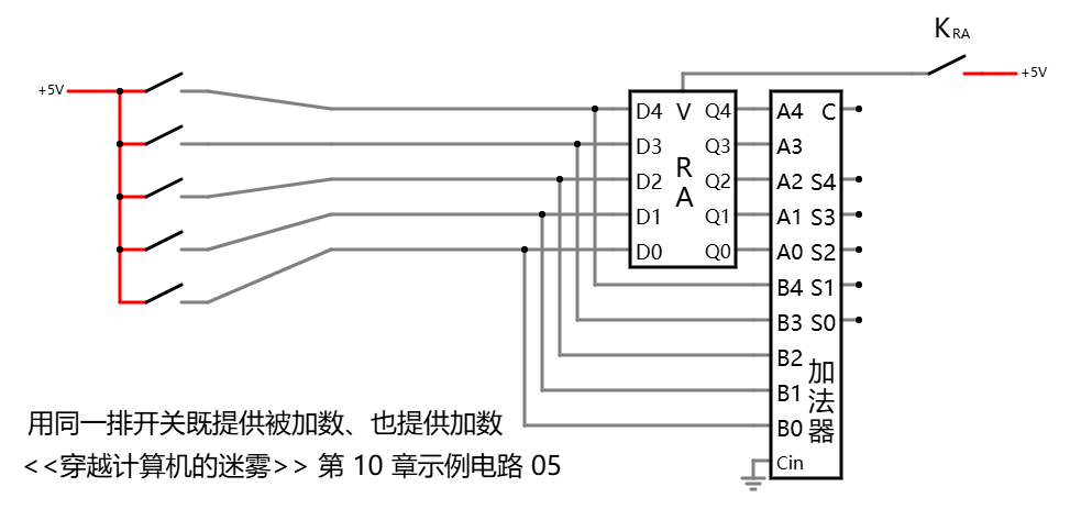 用同一排开关既提供被加数、也提供加数