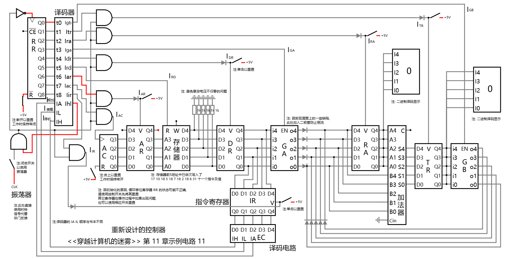 重新设计的控制器