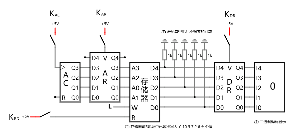 顺序地从存储器里取数的电路方案