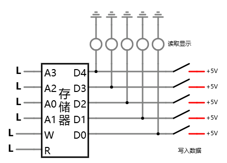 封装后的存储器整体外观