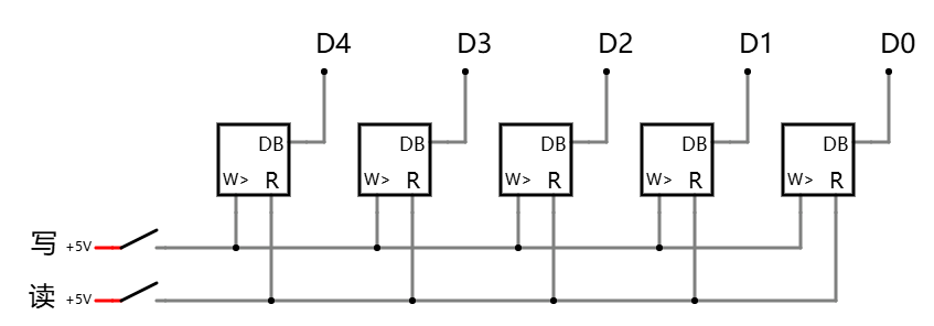 可以读/写单个5位二进制数的存储器