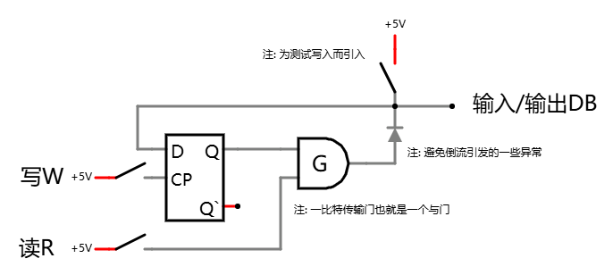 具有唯一输入/输出线的存储器