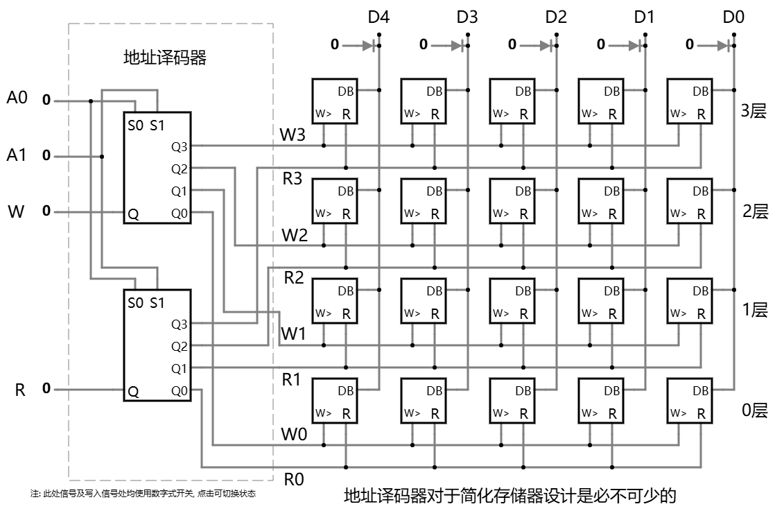 地址译码器