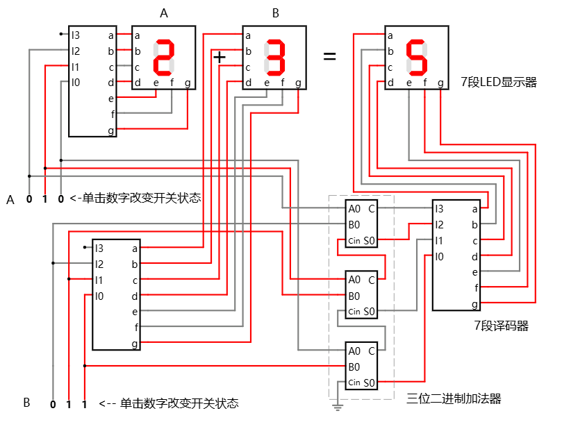 在线可互动操作的三位(3 bit)二进制加法虚拟电路示例图