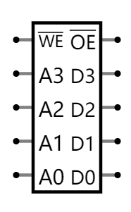 静态随机存储器(Static RAM)