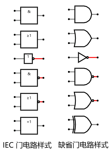 IEC 门电路样式