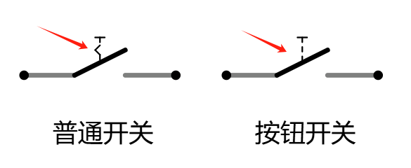 普通开关与按钮开关 IEC 符号的对比