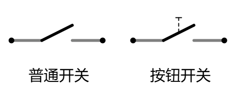 普通开关与按钮开关约定外观