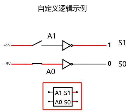 circuitjs 自定义逻辑 custom logic 最终的组件效果