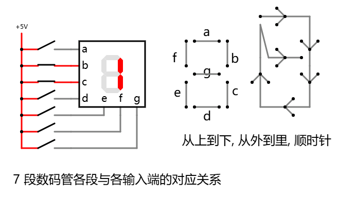 7 段数码管各段与各输入端的对应关系